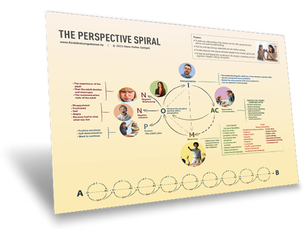 The Perspective Spiral