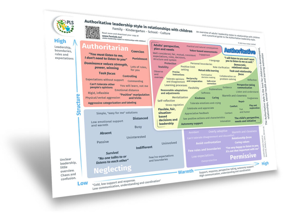 The PLS Authoritative Leadership Model in relationships with children