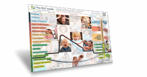 The PLS Framework™ Models